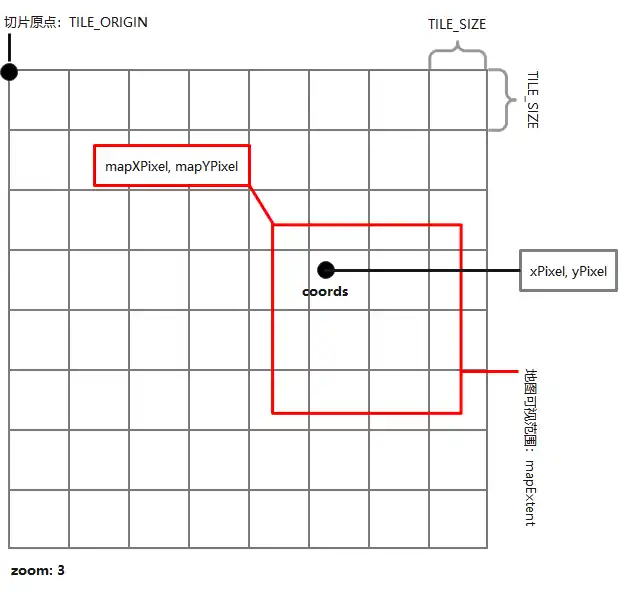 WebGIS绘图及原理