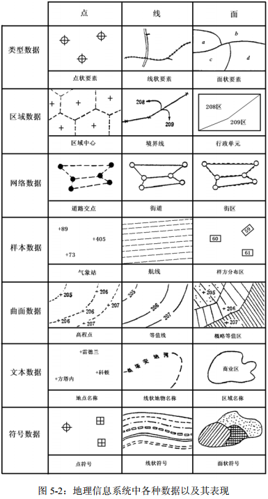 数据及其表现