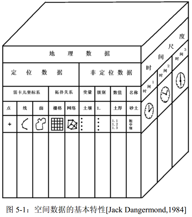 空间关系