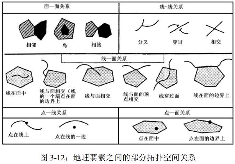 空间关系