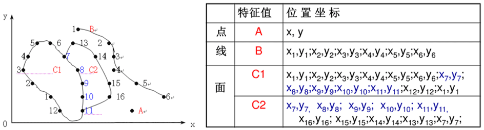 矢量数据